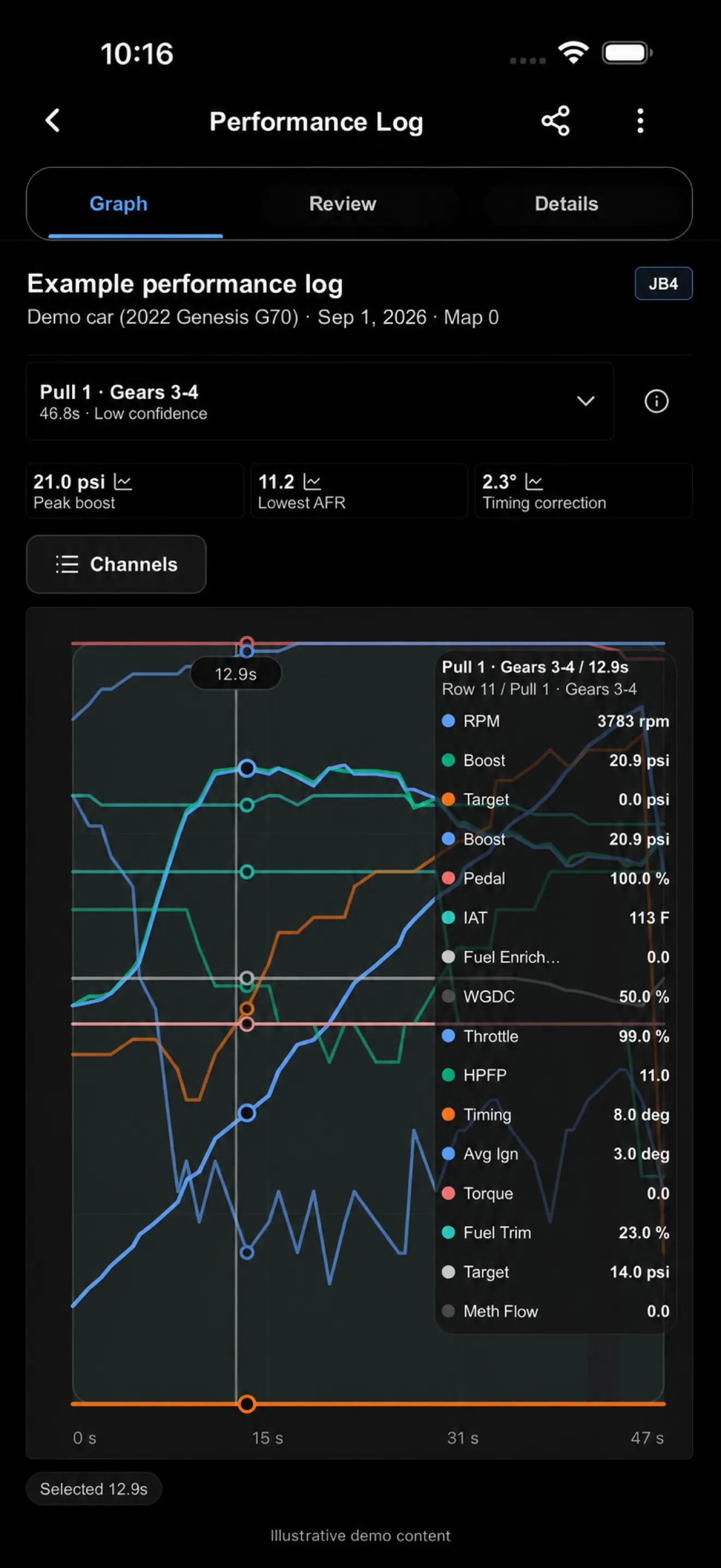 Illustrative Performance Log with channel traces, boost, AFR and timing summaries, labeled Low confidence