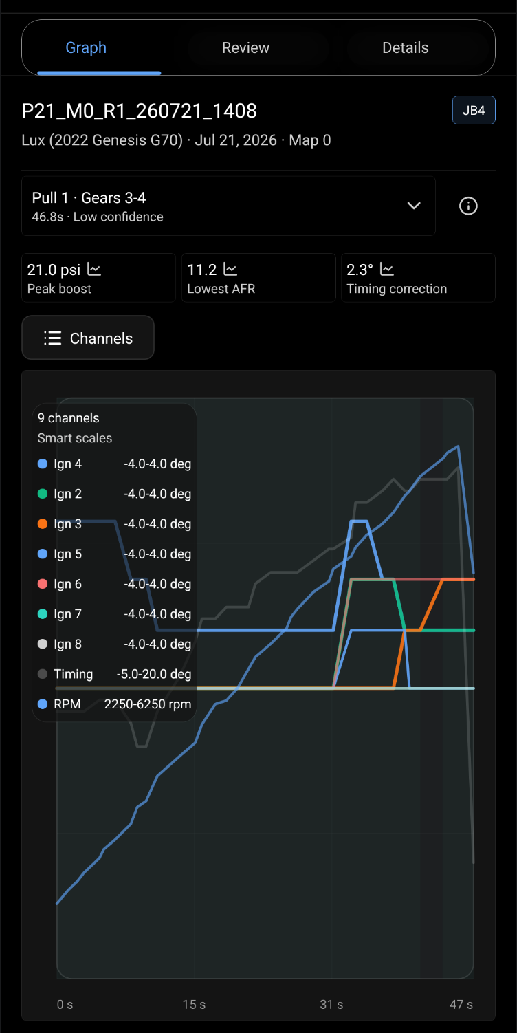 A Drivurs datalog graph showing nine logged channels including RPM, timing, and per-cylinder ignition correction