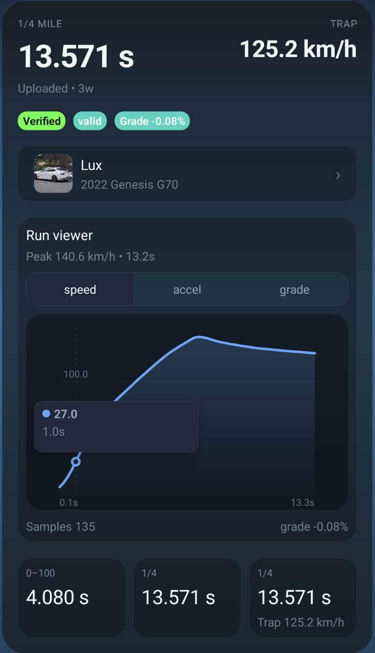 Drivurs racing session run viewer screenshot showing a verified 1/4 mile run and graphs.